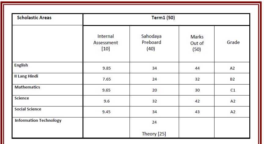 Std X  Result of <br>Preboard/Mid-term